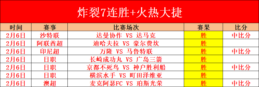 中超焦点,奥斯卡妙传,助攻,分分彩,彩票平台,在线投注,高频彩票,快速开奖