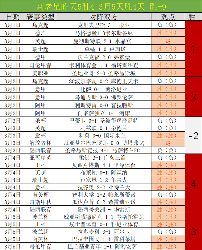 东部榜首保,卫战,活塞残阵对,分分彩,彩票平台,在线投注,高频彩票,快速开奖