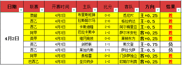 英格兰首战,大胜,图赫尔领队,分分彩,彩票平台,在线投注,高频彩票,快速开奖