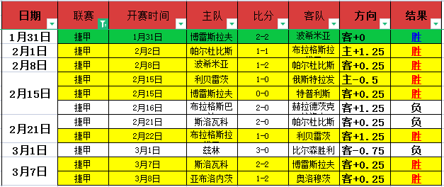 周四,沙特联分析,达马克对决,分分彩,彩票平台,在线投注,高频彩票,快速开奖
