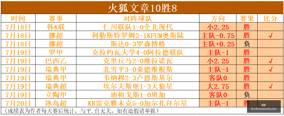乌克超焦点,爆冷解析,关键赛事不,分分彩,彩票平台,在线投注,高频彩票,快速开奖