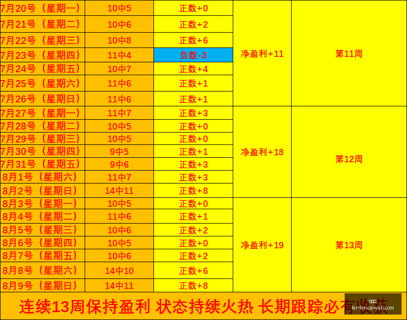 男篮惨烈失,内部分析及,赵继伟,分分彩,彩票平台,在线投注,高频彩票,快速开奖