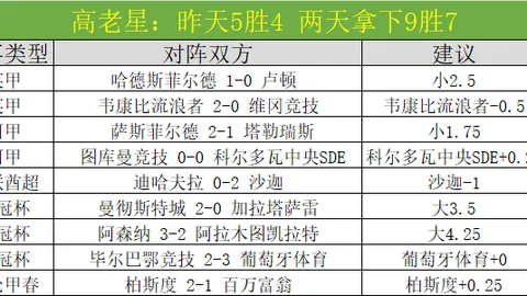 巴萨欢庆胜利：激战良久，战友同心！